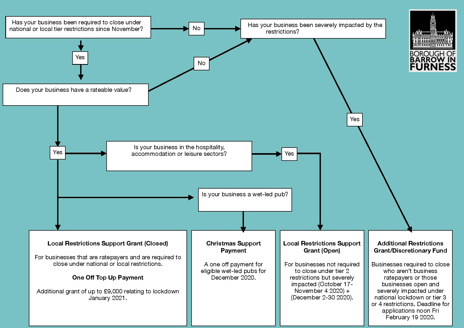 Barrow Grants Flow Chart (3) (1)-page-001.jpg