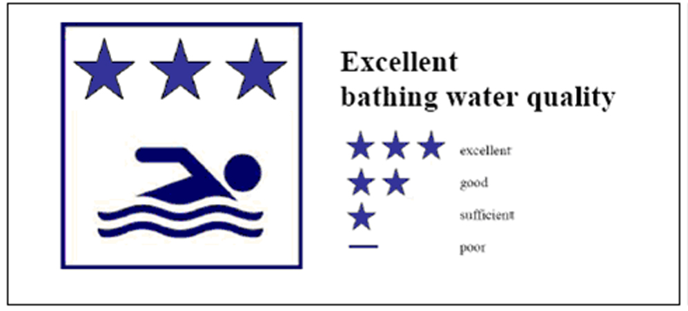excellent bathing water quality.png